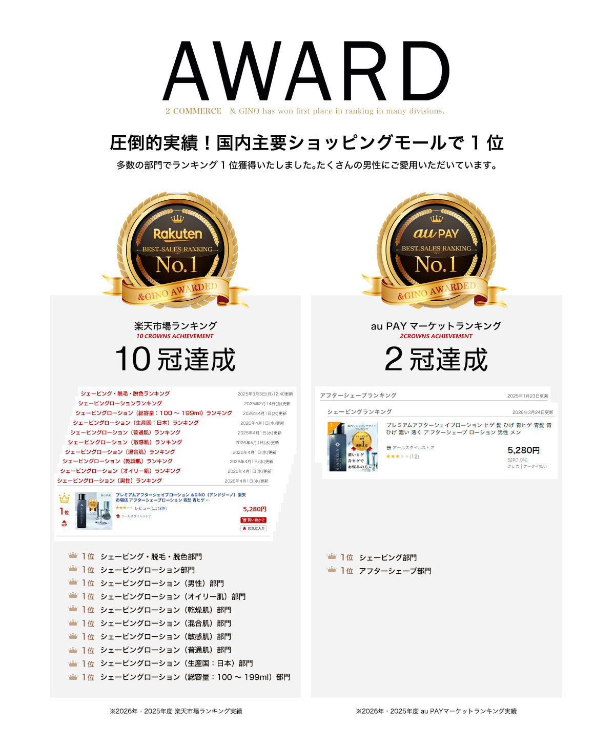 楽天ランキング実績