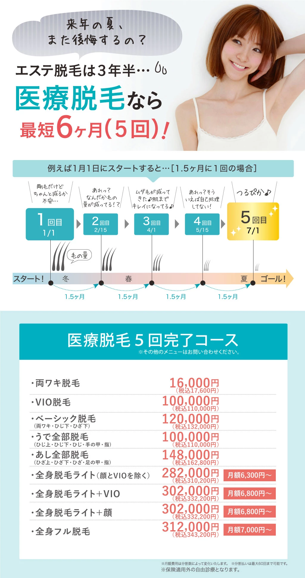 施術の流れ